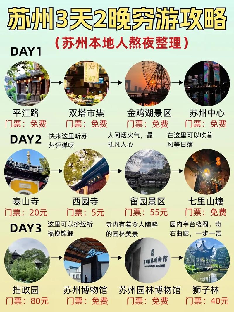 学生旅游攻略:不一样的青春记忆